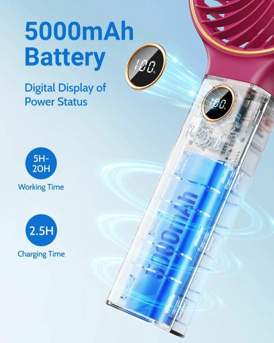 SWEETFULL Portable Handheld Fan with 5000mAh Rechargeable Battery, 6-Speed Adjustable LED Display, USB Foldable Mini Fan for Women, Travel, and Backup Power