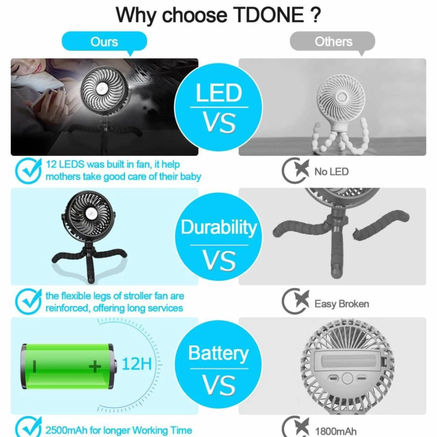 TDONE Portable Stroller Fan with 12 LED Lights - USB Rechargeable, Battery Operated Clip On Mini Fan for Baby, Camping, Travel, Home, Office (Black)