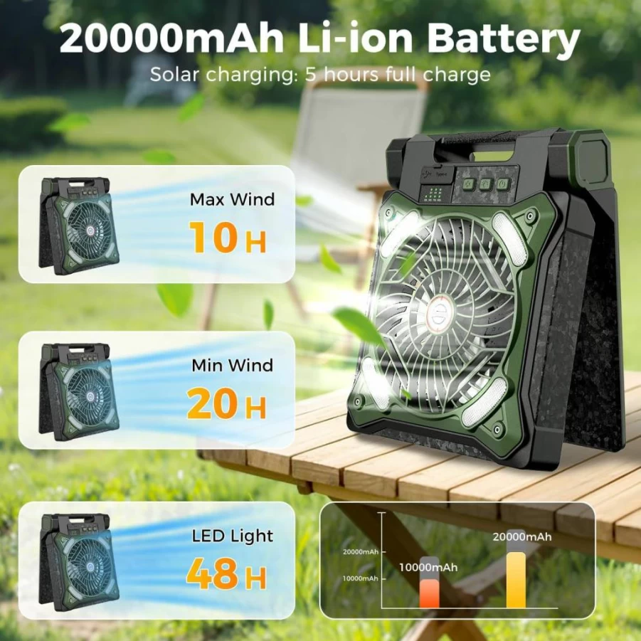 Wivflow 20000mAh Portable Camping Fan with Solar Charging, Rechargeable Battery, 48H LED Lantern, 20H Runtime, 8H Timer, Adjustable for Outdoor, Picnic, Fishing, Hurricane