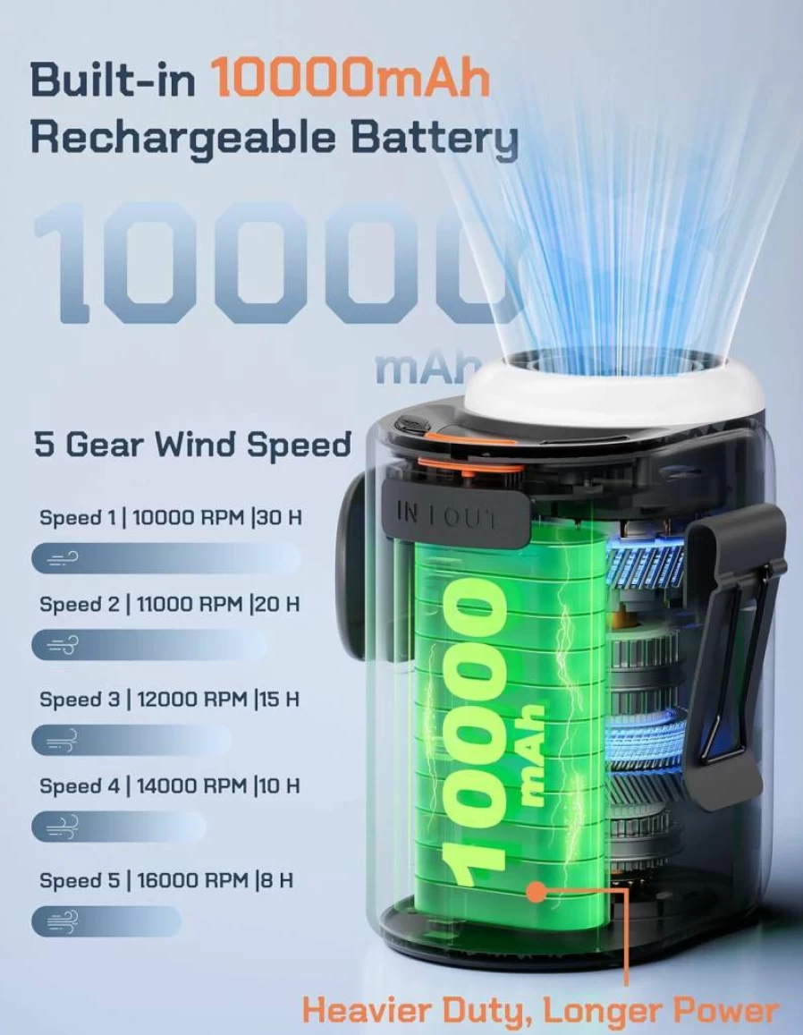 POKISEED Portable Rechargeable Waist Fan - 10000mAh Battery, 5-Speed 16000RPM Hands-Free Clip-On Fan for Neck, Desk, Camping, Hiking & Work - Personal Cooling Fan with Under Shirt Airflow