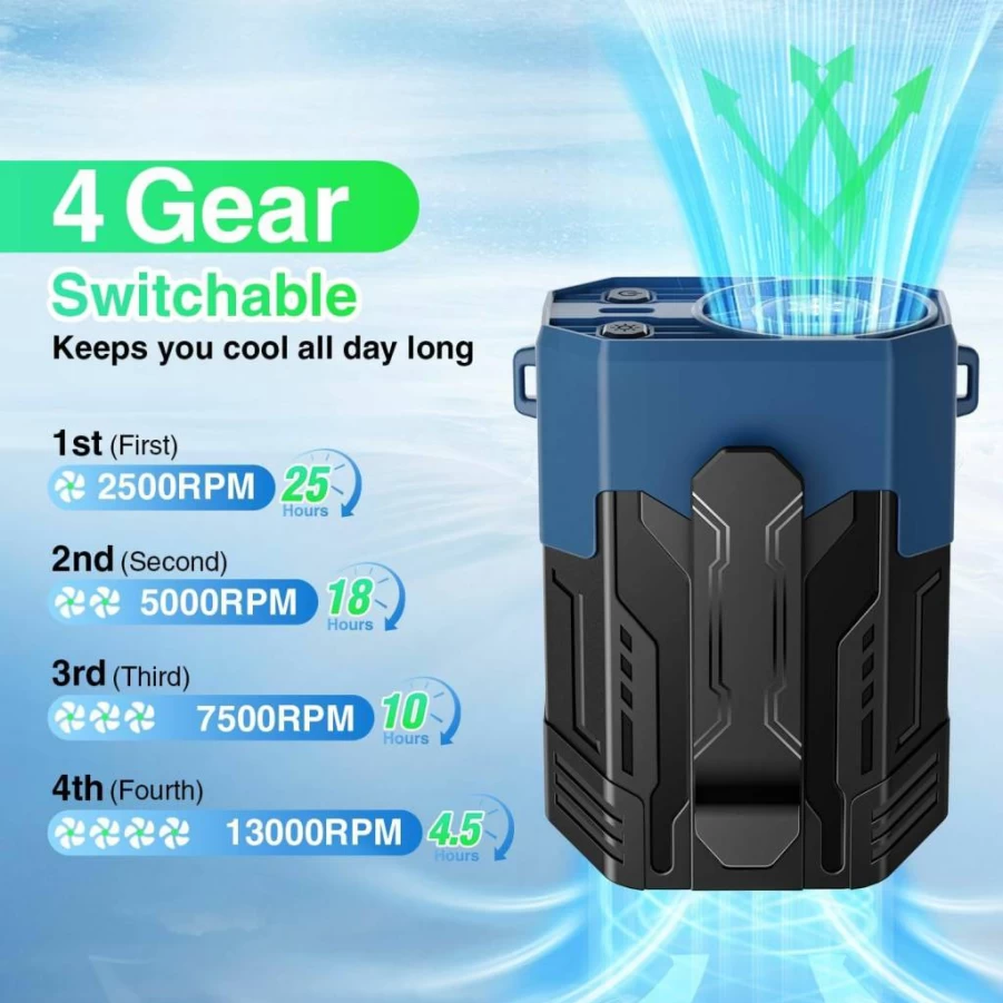 Fuio 4000mAh Portable Neck Fan - 4 Speed 13000RPM Hands-Free Wearable Fan for Outdoor, Camping, Travel, Jobsite - Rechargeable Belt Clip Fan up to 24H Runtime