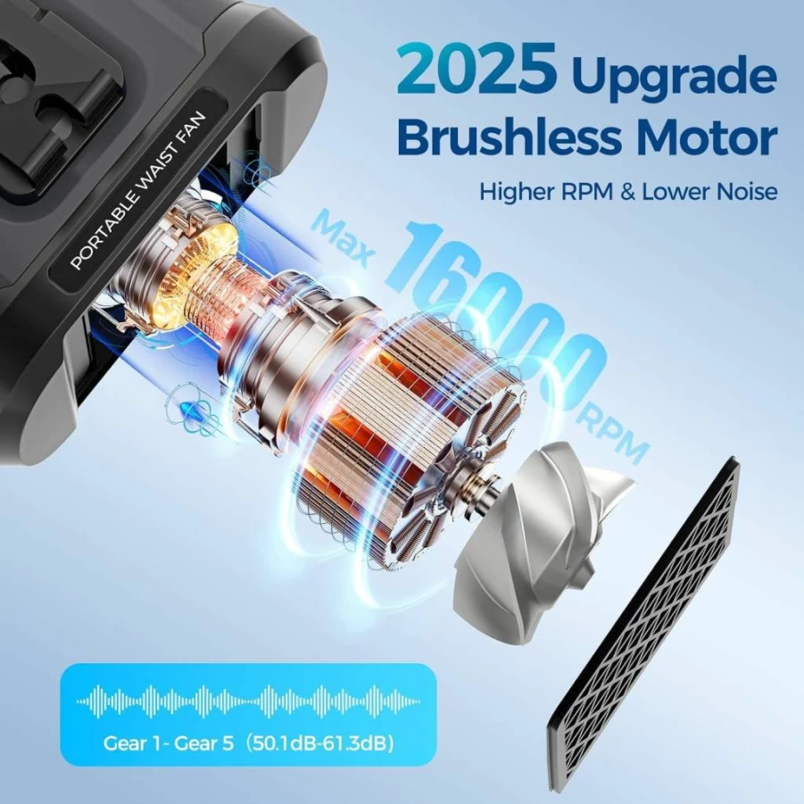 Nodinsy 16000RPM Wearable Belt Fan - 10000mAh Rechargeable Portable Waist Fan, 5-Speed Brushless Motor for Outdoor, Camping, Jobsites, Gifts for Men & Women