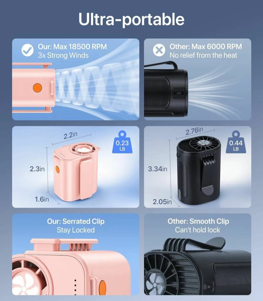Qtits 18,500 RPM Wearable Belt Fan - 5-Speed Portable Turbo Cooling Fan for Outdoor, Travel, Camping & Jobsite - Hands-Free Mini Waist Fan with High Airflow