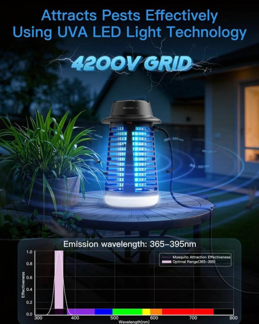 HOOMESUN 4200V Electric Bug Zapper for Outdoor & Indoor Use - High Powered Mosquito, Fly Killer with 15W UV Light - Insect Trap for Home, Kitchen, Backyard